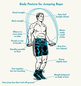 Skipping to Success: How to Skip Rope Properly? - GymNstrength